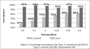 Results of Exp1&2